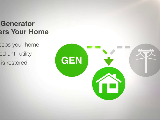 GENERATOR 101: HOW IT WORKS
